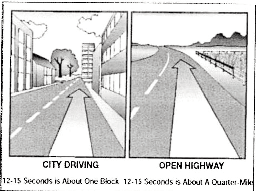 City street next to highway scene illustrating 12-15 seconds of look-ahead distance.
