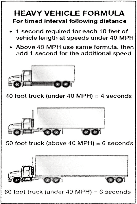 Reference card showing the seconds-per-ten-feet following distance rule applied to three truck lengths.